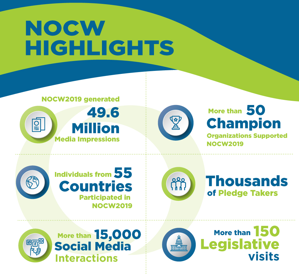 NOCW2019 highlights looking ahead to NOCW2020