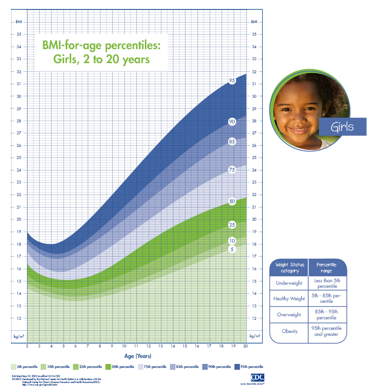 https://www.obesityaction.org/wp-content/uploads/Girl-BMI-Chart.png?utm_source=chatgpt.com