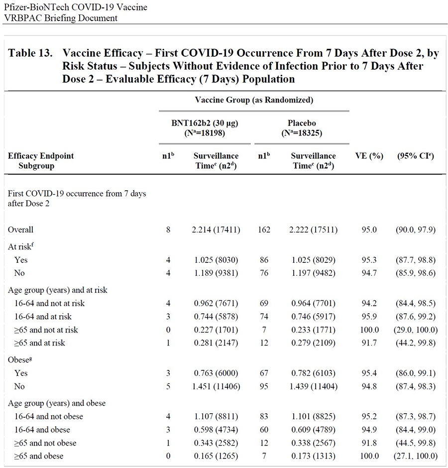 Subgroup-Efficacy-Pfizer-COVID-Vaccine
