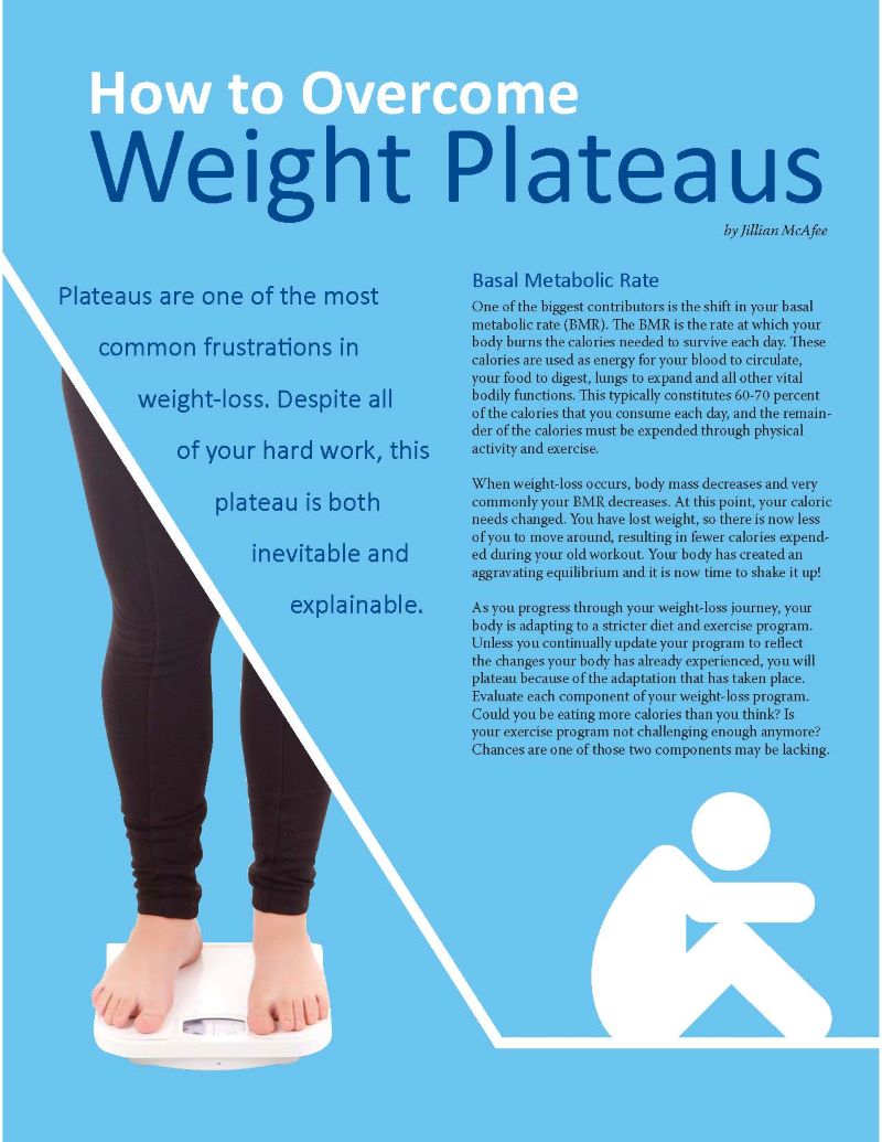 https://www.obesityaction.org/wp-content/uploads/Weight-Plateaus.jpg