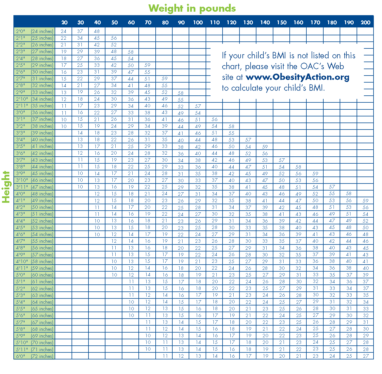 Bmi Chart For Teenage Girl