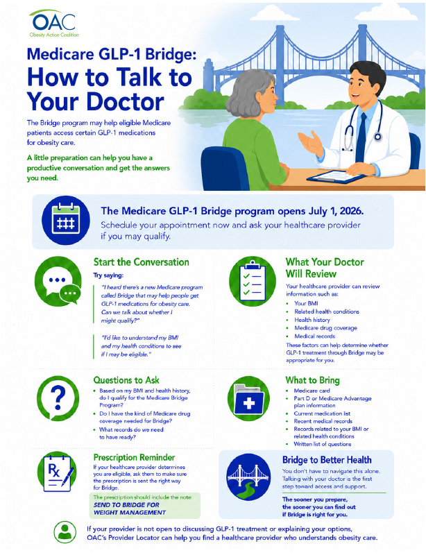How to Talk to Your Doctor