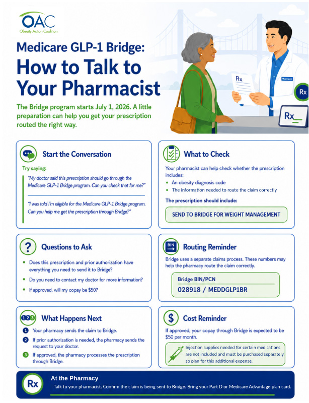 How to Talk to Your Pharmacist