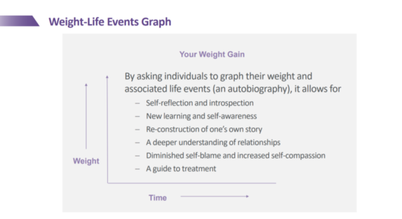 Benefits of charting your personal weight history