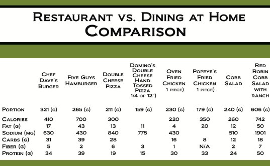Nutrition Charts For Restaurants