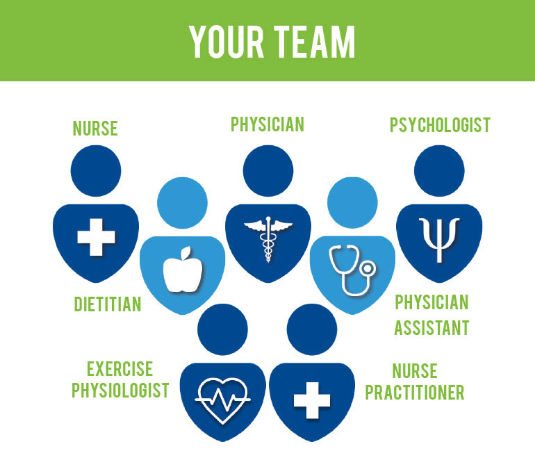 your healthcare team graphic
